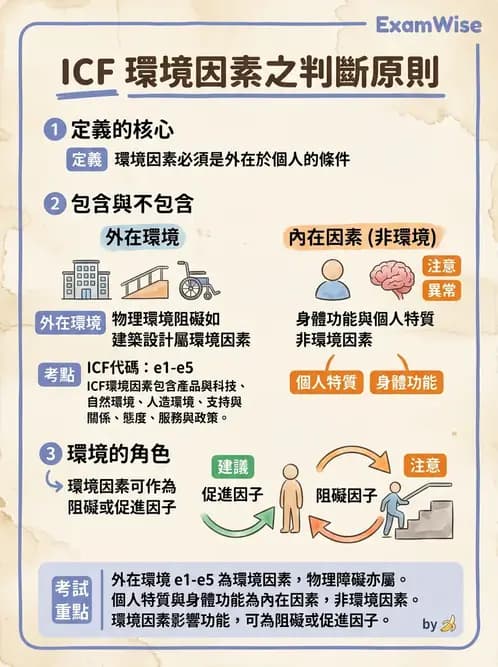 物治 - 兒童福利法規與權利 - AI 圖文解析預覽