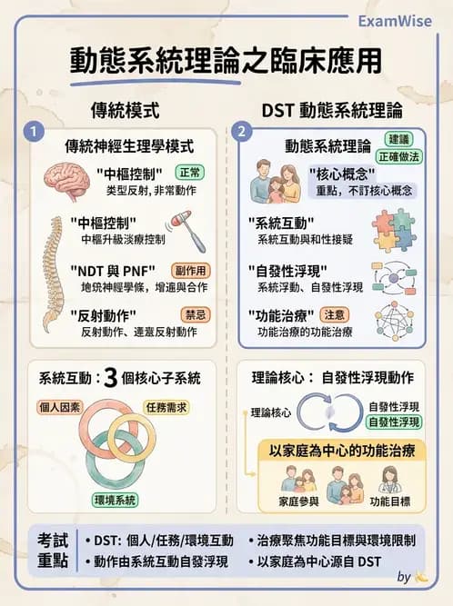 物治 - 小兒物理治療基礎與原理 - AI 圖文解析預覽