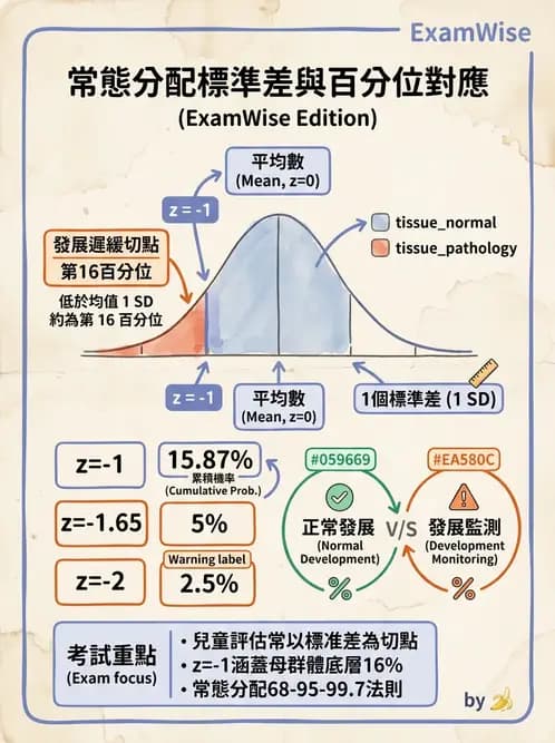 物治 - 小兒評估工具與心理計量 - AI 圖文解析預覽