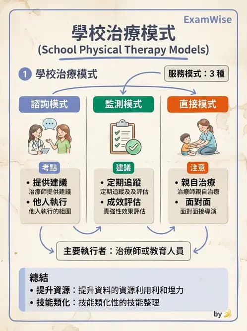物治 - 學校系統與個別化教育 - AI 圖文解析預覽