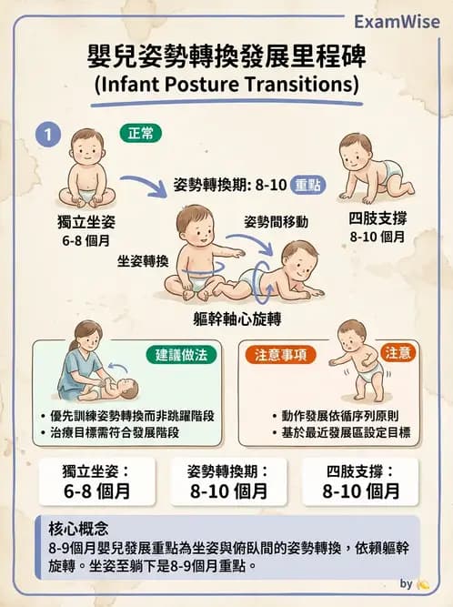 物治 - 兒童發展里程碑(動作與認知) - AI 圖文解析預覽