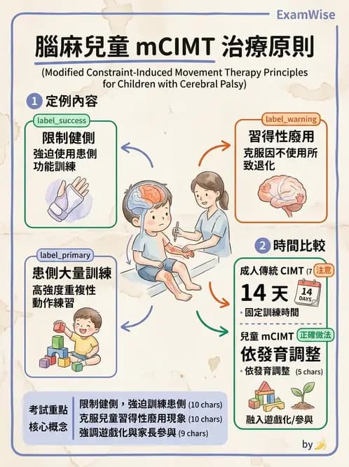 物治 - 腦性麻痺介入、手術與輔具 - AI 圖文解析預覽
