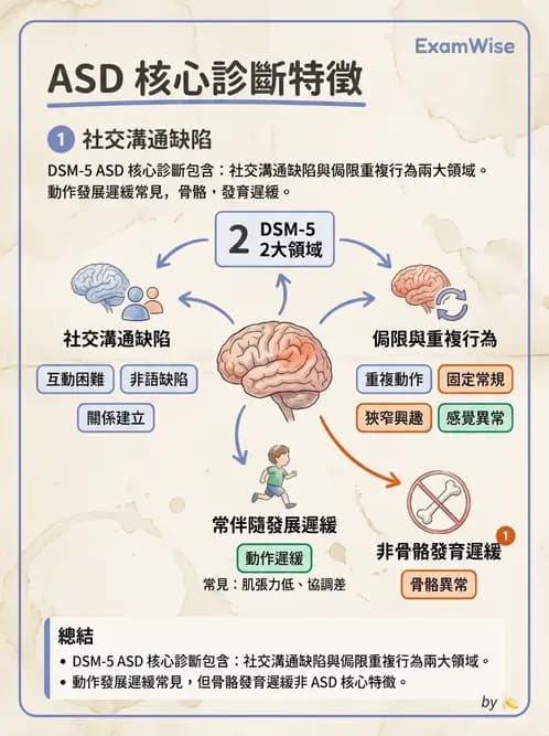 物治 - 自閉症障礙物理治療 - AI 圖文解析預覽