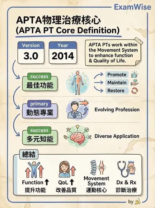 物治 - 歷史沿革與發展教育 - AI 圖文解析預覽