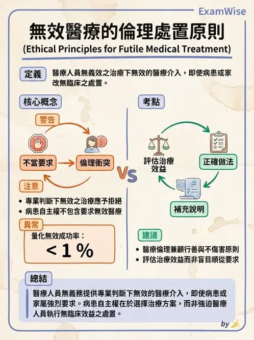 物治 - 醫學倫理原則應用 - AI 圖文解析預覽