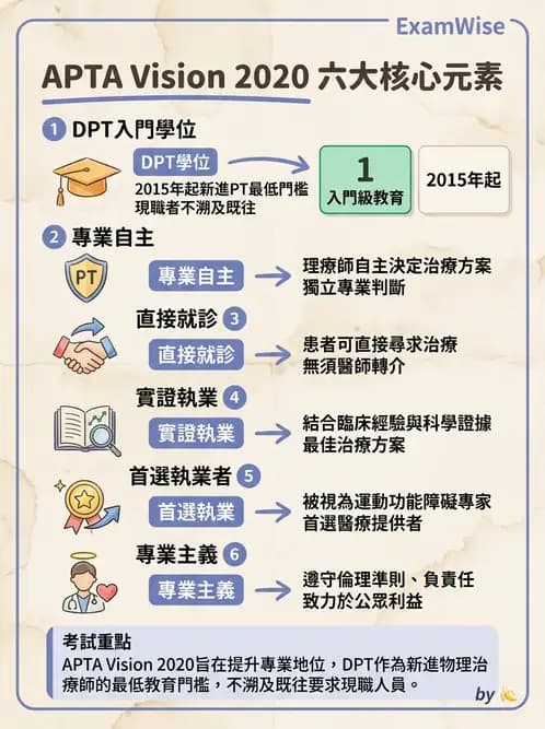 物治 - 歷史沿革與發展教育 - AI 圖文解析預覽