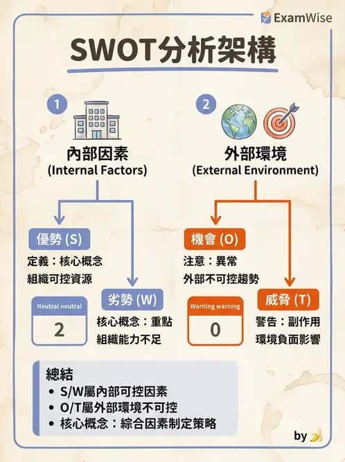 物治 - 財務行銷與經營策略 - AI 圖文解析預覽
