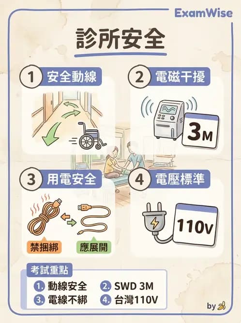 物治 - 醫療法規與設置標準 - AI 圖文解析預覽