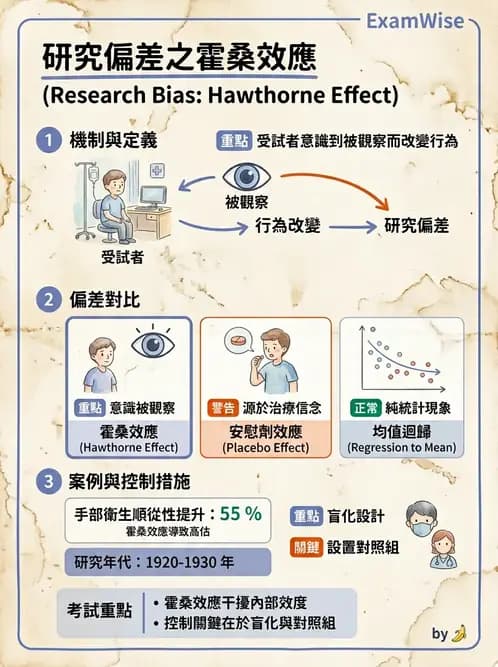 物治 - 研究設計與方法 - AI 圖文解析預覽