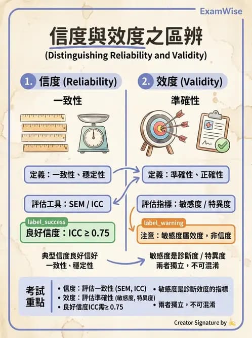 物治 - 文獻評析 - AI 圖文解析預覽