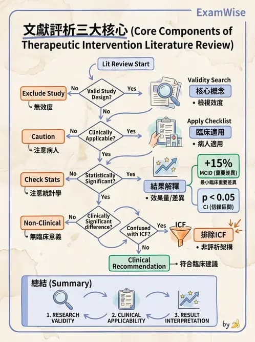 物治 - 文獻評析 - AI 圖文解析預覽