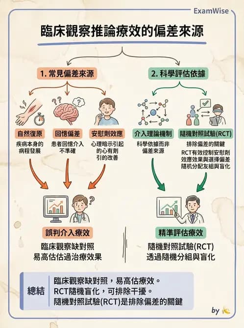 物治 - 研究設計與方法 - AI 圖文解析預覽