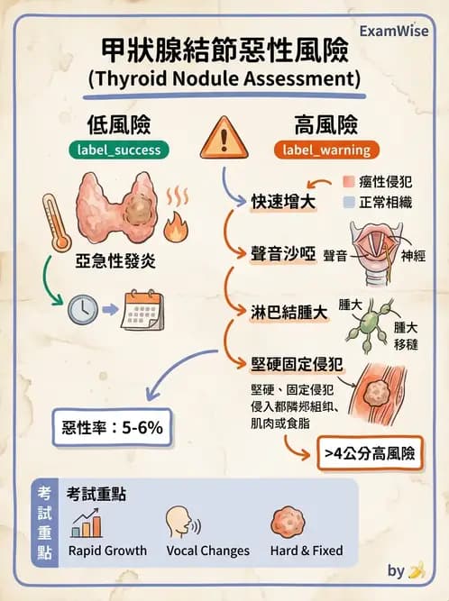 物治 - 腫瘤與其他臨床醫學 - AI 圖文解析預覽