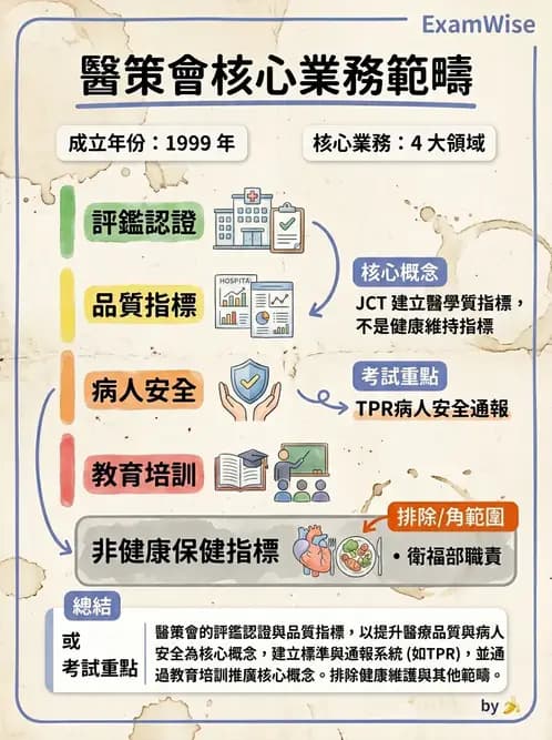 物治 - 醫療品質與評鑑 - AI 圖文解析預覽