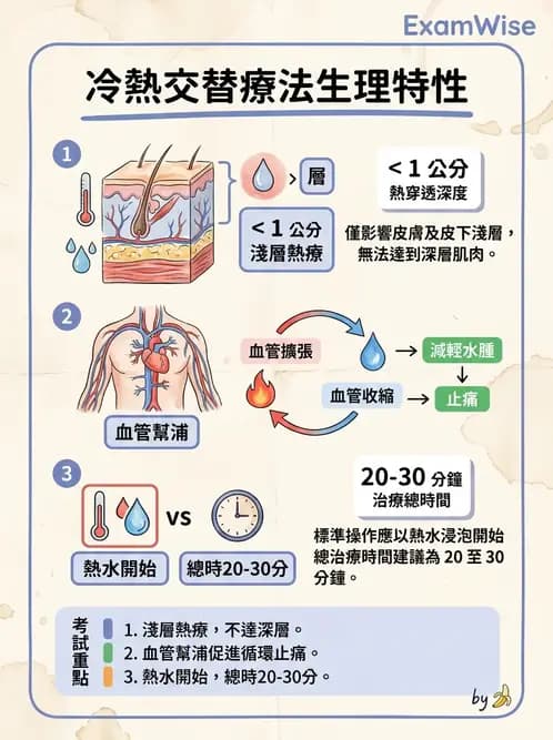 物治 - 溫度療法 - AI 圖文解析預覽