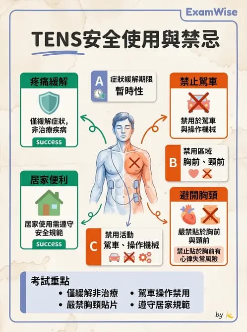 物治 - 經皮電刺激與電療基礎 - AI 圖文解析預覽