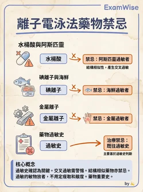物治 - 離子導入法 - AI 圖文解析預覽