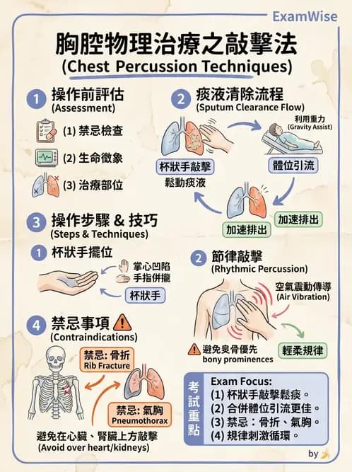物治 - 瑞典式按摩與運動按摩 - AI 圖文解析預覽