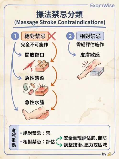 物治 - 瑞典式按摩與運動按摩 - AI 圖文解析預覽