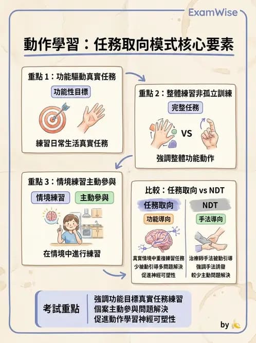 物治 - 訓練原則與科技輔助 - AI 圖文解析預覽