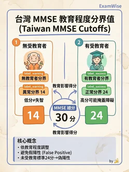 物治 - 神經物理治療評估工具 - AI 圖文解析預覽