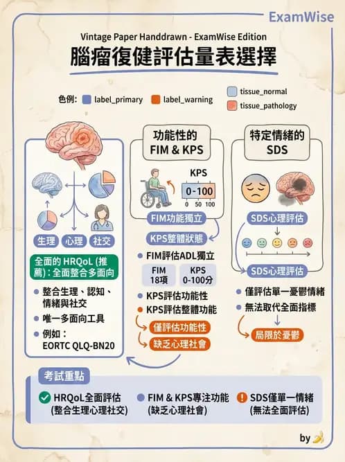 物治 - 運動神經元疾病與其他中樞疾病 - AI 圖文解析預覽