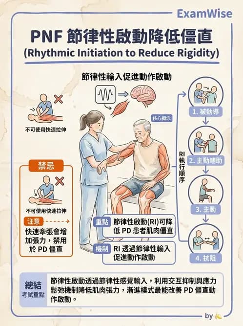 物治 - 巴金森氏病物理治療 - AI 圖文解析預覽