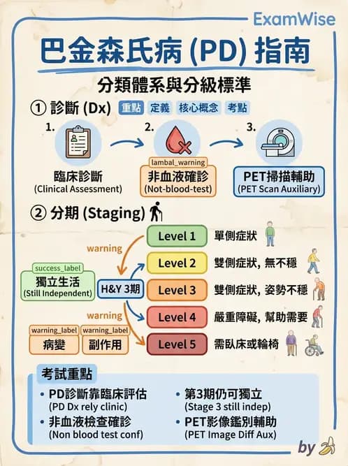 物治 - 巴金森氏病物理治療 - AI 圖文解析預覽