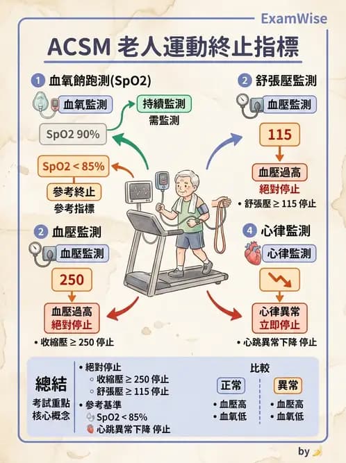 物治 - 衰弱肌少症與長期照護 - AI 圖文解析預覽