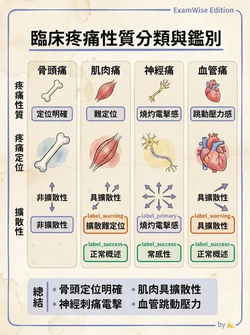 物治 - 初級照護與鑑別診斷 - AI 圖文解析預覽