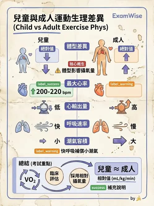 物治 - 兒童健康促進與預防 - AI 圖文解析預覽