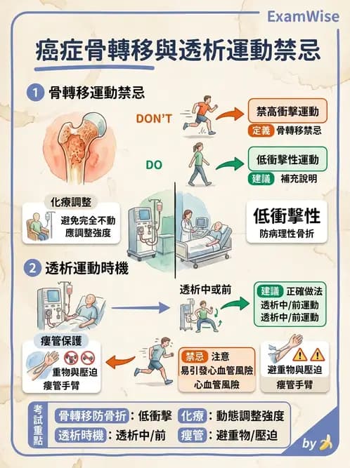 物治 - 特殊族群運動處方與健康促進 - AI 圖文解析預覽