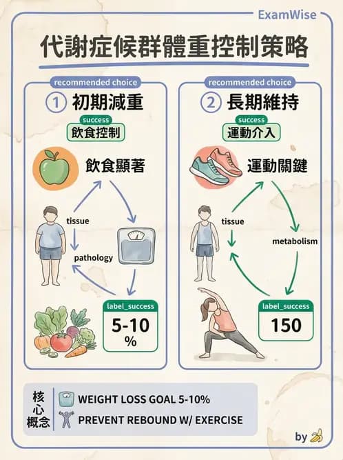 物治 - 特殊族群運動處方與健康促進 - AI 圖文解析預覽