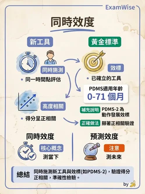 物治 - 小兒評估工具與心理計量 - AI 圖文解析預覽