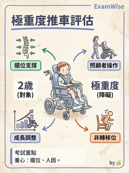 物治 - 腦性麻痺介入、手術與輔具 - AI 圖文解析預覽
