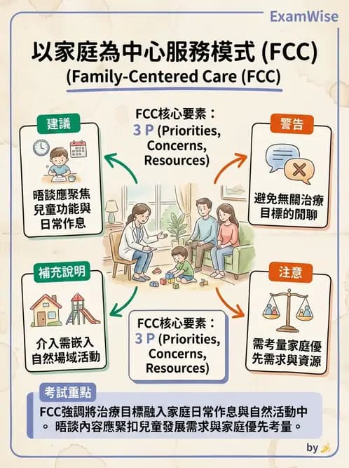 物治 - 早期介入與家庭服務 - AI 圖文解析預覽