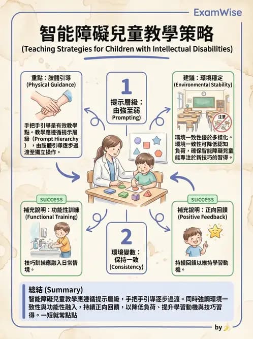物治 - 智能障礙與基因症候群 - AI 圖文解析預覽