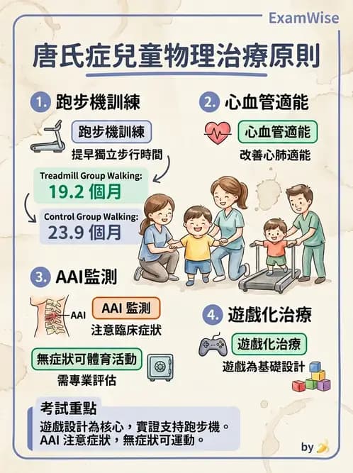物治 - 智能障礙與基因症候群 - AI 圖文解析預覽