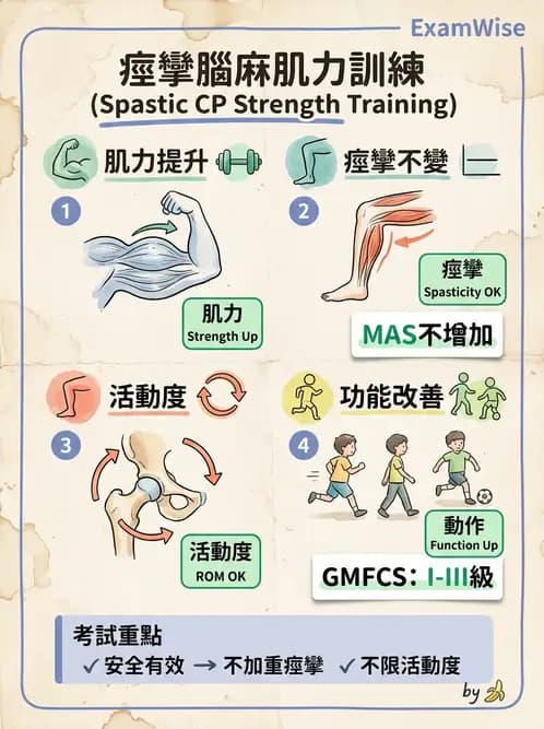 物治 - 腦性麻痺介入、手術與輔具 - AI 圖文解析預覽