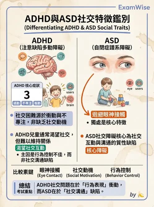 物治 - DCD、ADHD與行為介入 - AI 圖文解析預覽