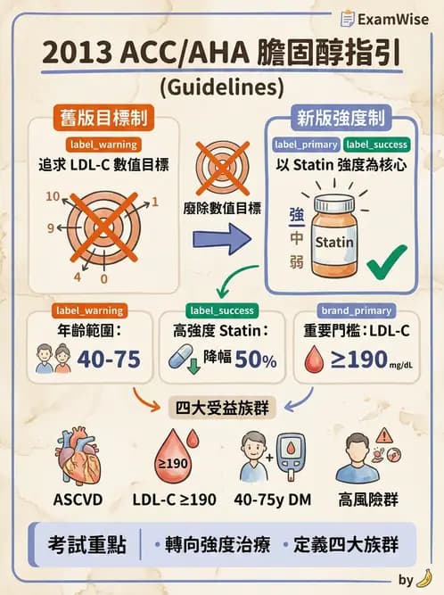內專 - 慢性冠心病與預防 - AI 圖文解析預覽