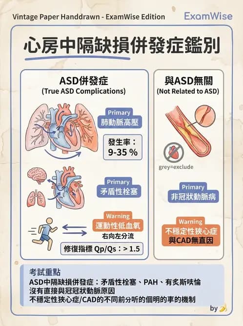 內專 - 瓣膜性心臟病 - AI 圖文解析預覽