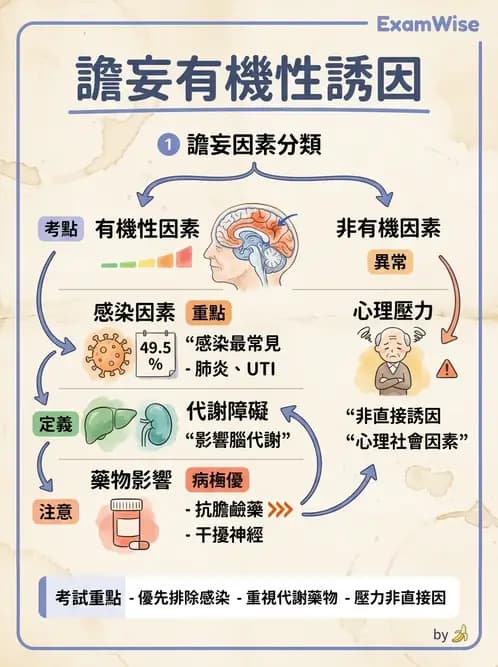 內專 - 焦慮症與其他精神疾患 - AI 圖文解析預覽