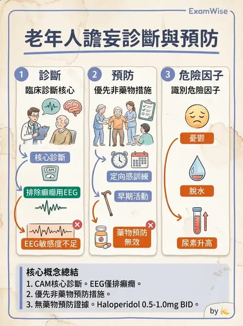內專 - 焦慮症與其他精神疾患 - AI 圖文解析預覽