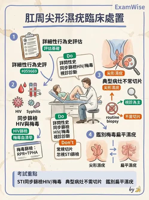 內專 - 皮膚腫瘤 - AI 圖文解析預覽