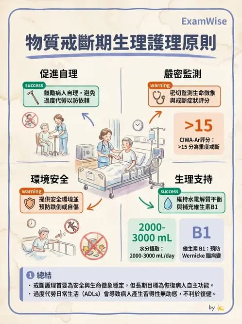 護理師 - 物質相關與成癮障礙 - AI 圖文解析預覽