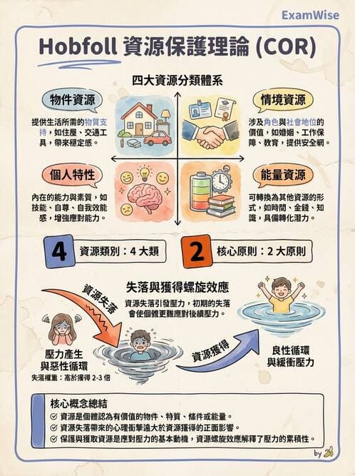 護理師 - 特殊情境護理 - AI 圖文解析預覽