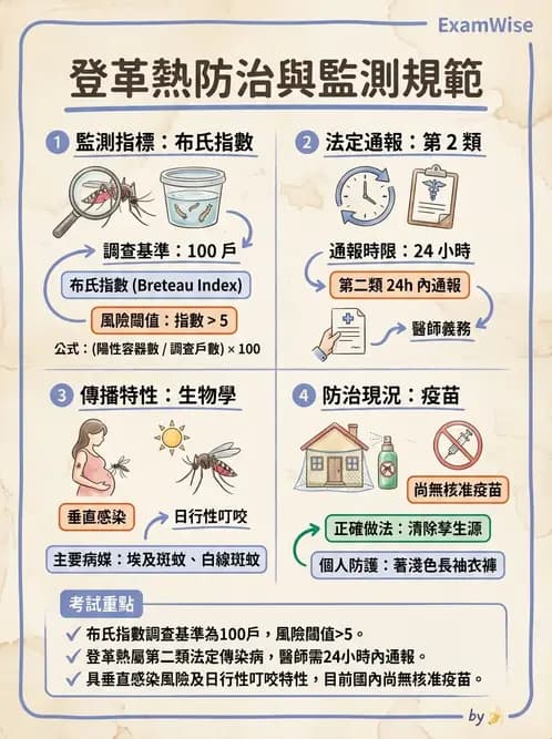 護理師 - 傳染病防治與護理 - AI 圖文解析預覽