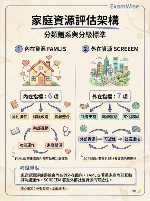 護理師 - 家庭護理 - AI 圖文解析預覽