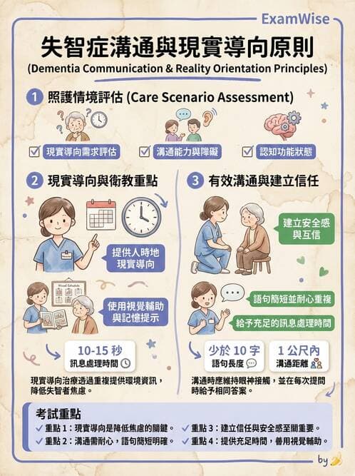 護理師 - 老年精神疾患 - AI 圖文解析預覽